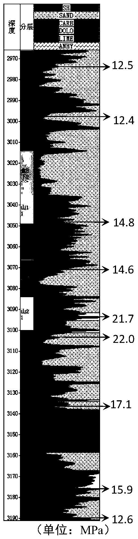 Calculation method for filling power in tight gas reservoir