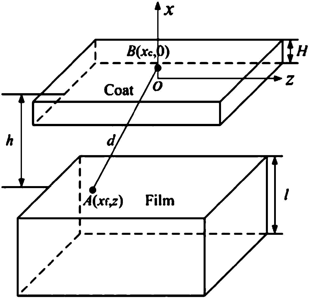 Method for measuring bonding capacity between two parallel limited-thickness coating films