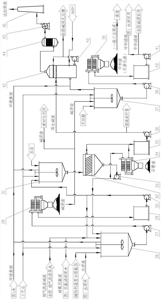 Process and system for processing waste refractory material of aluminum electrolysis cell