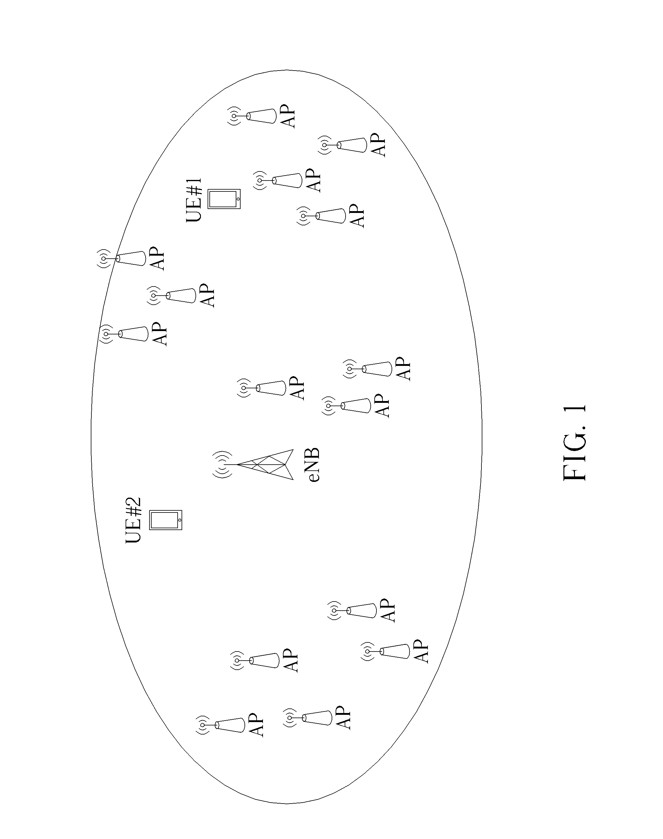 Method of Access Network Detection and Selection