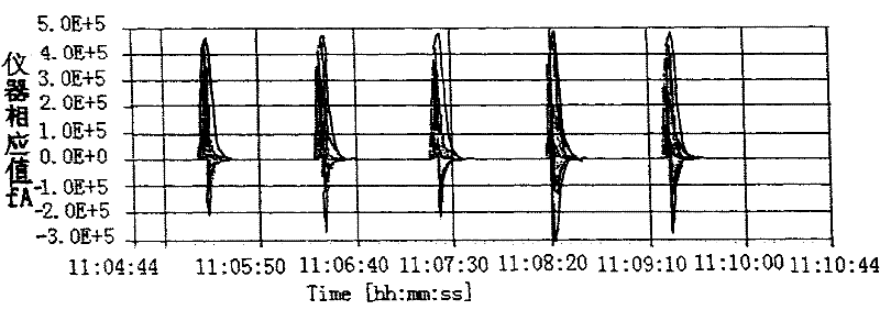 Method for detecting cigarette gas colloidal sol grain fineness distribution