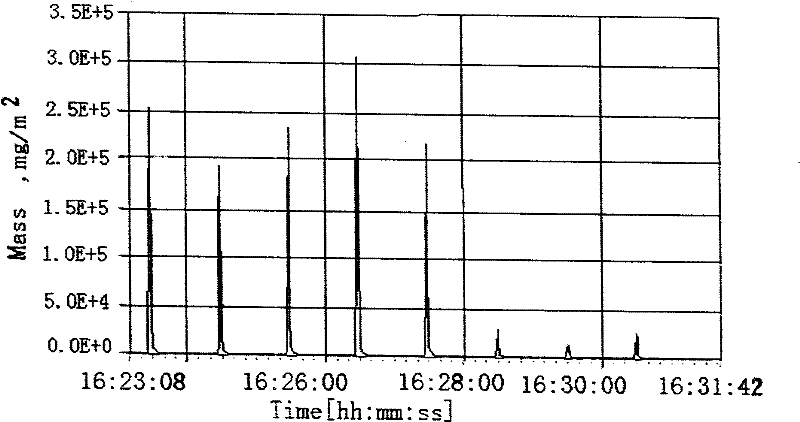 Method for detecting cigarette gas colloidal sol grain fineness distribution