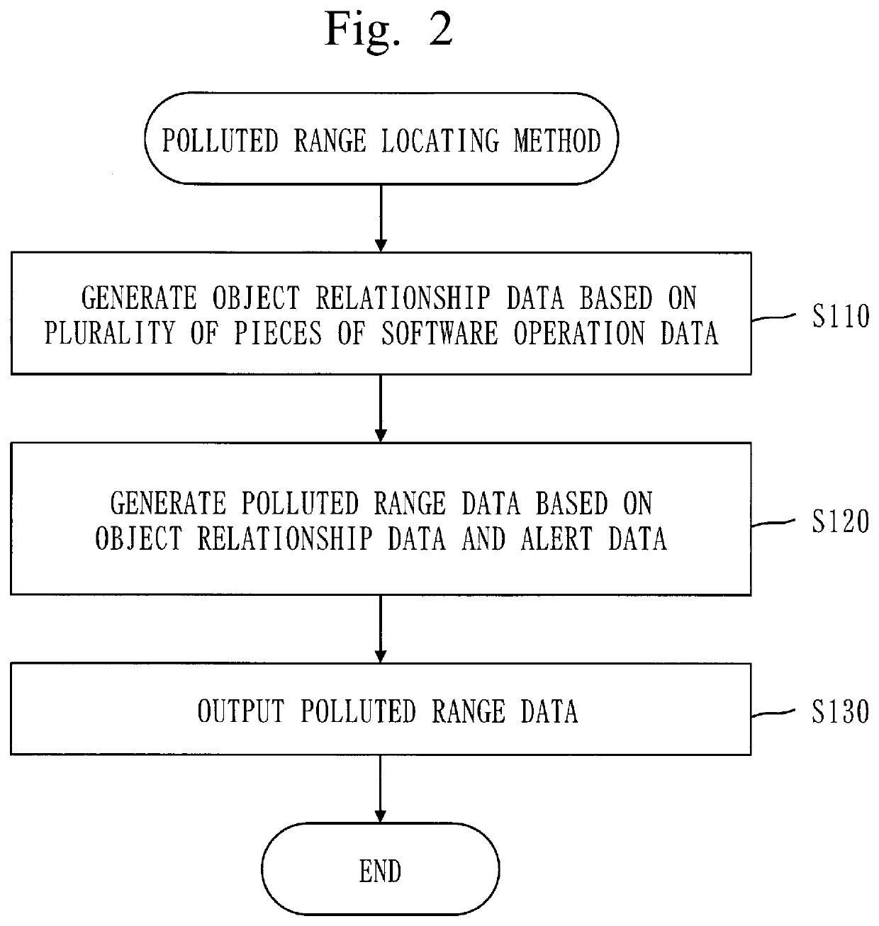 Polluted range locating apparatus and computer readable medium