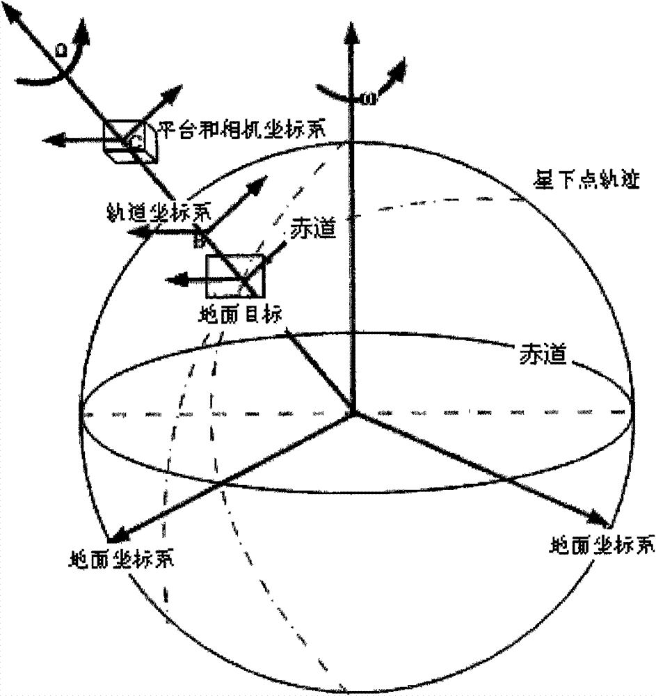 Image surface driving point-based imaging method of optical remote sensor