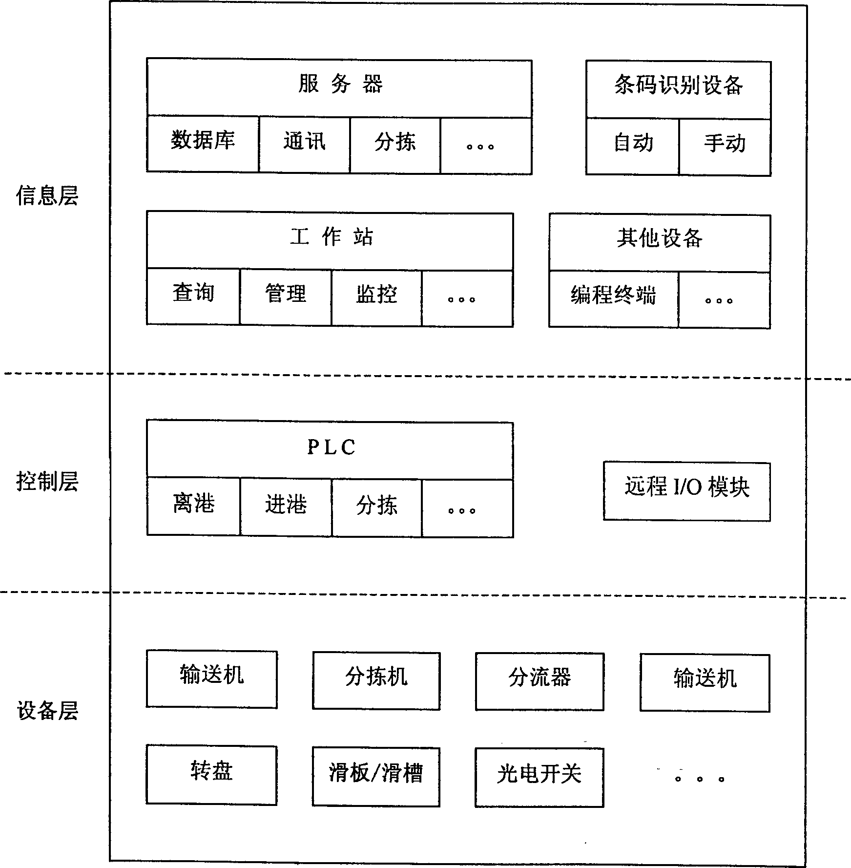 Automatic processing system for luggage in airport and its processing method