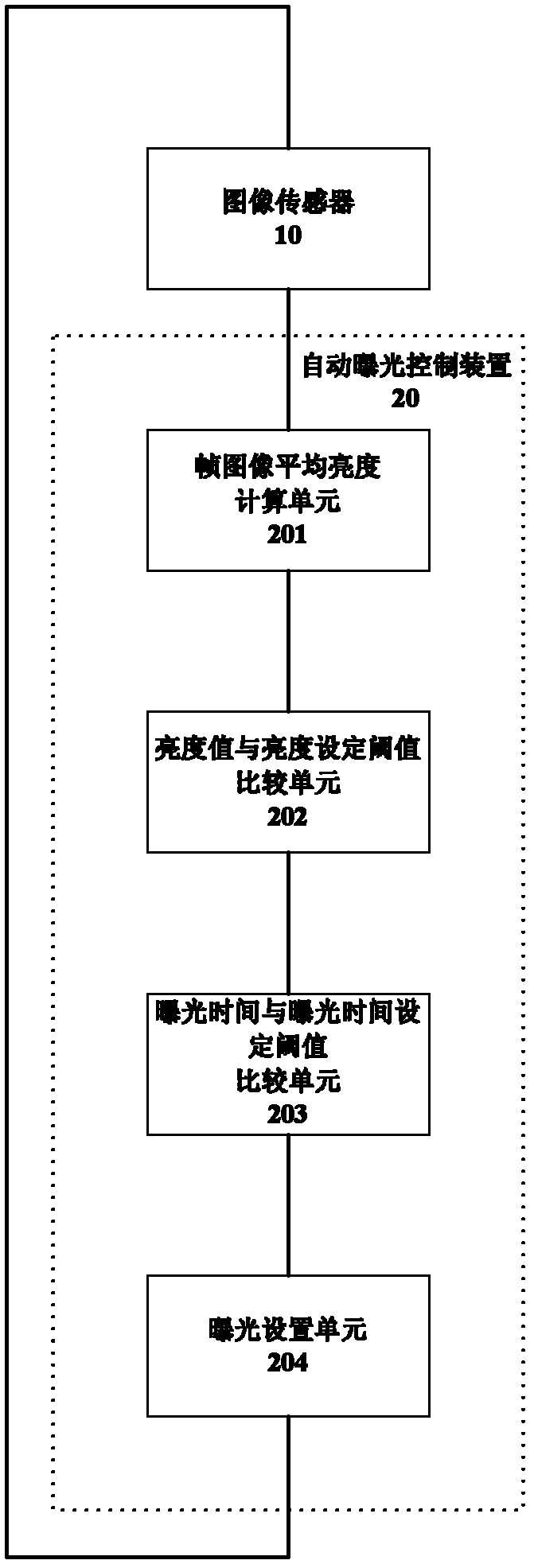 Camera automatic exposure method and control device