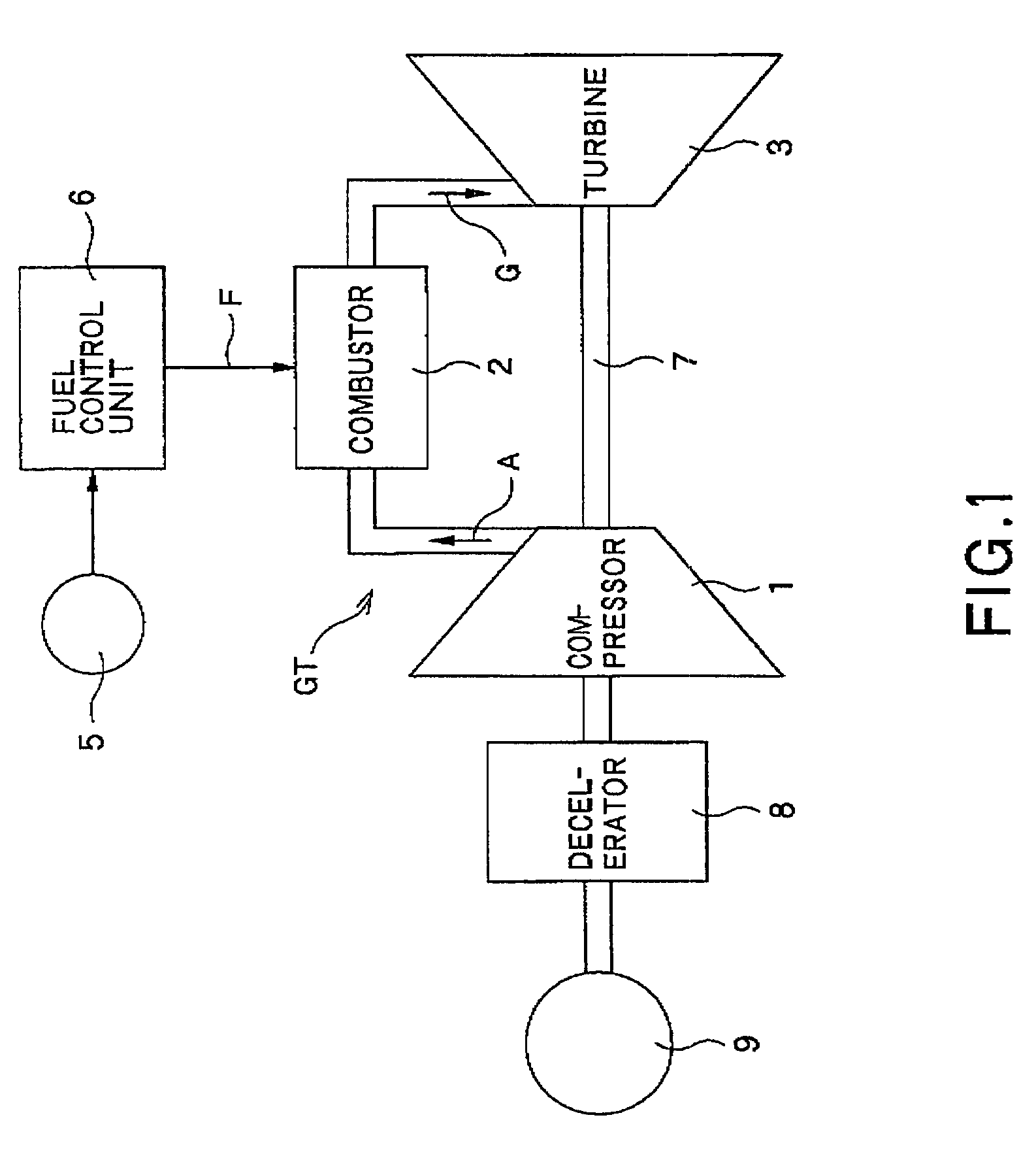 Gas turbine combustor including separate fuel injectors for plural zones
