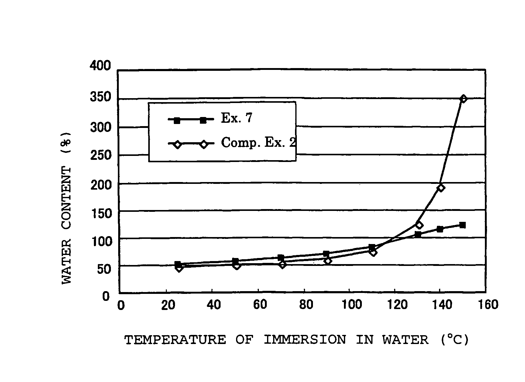 Polymer electrolyte material, production method thereof and membrane electrode assembly for polymer electrolyte fuel cell