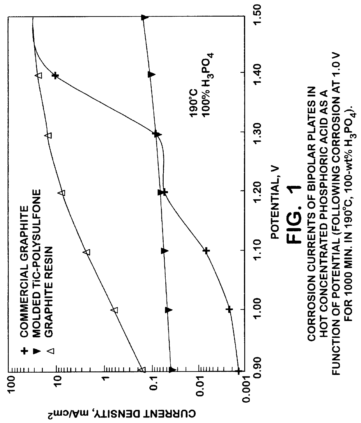 Titanium carbide bipolar plate for electrochemical devices