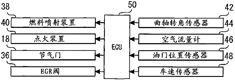 Exhaust purification device for internal combustion engines