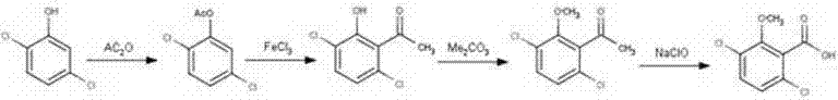 Synthesis method for raw material drugs of dicamba