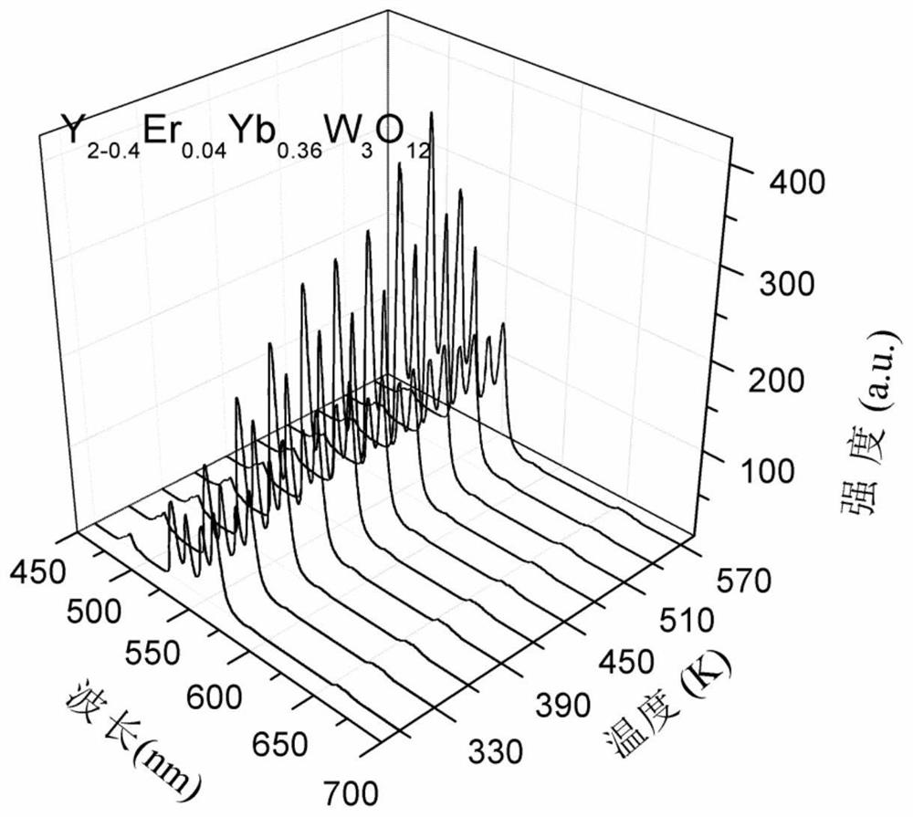 A kind of tungstate up-conversion luminescent material and its preparation method and application