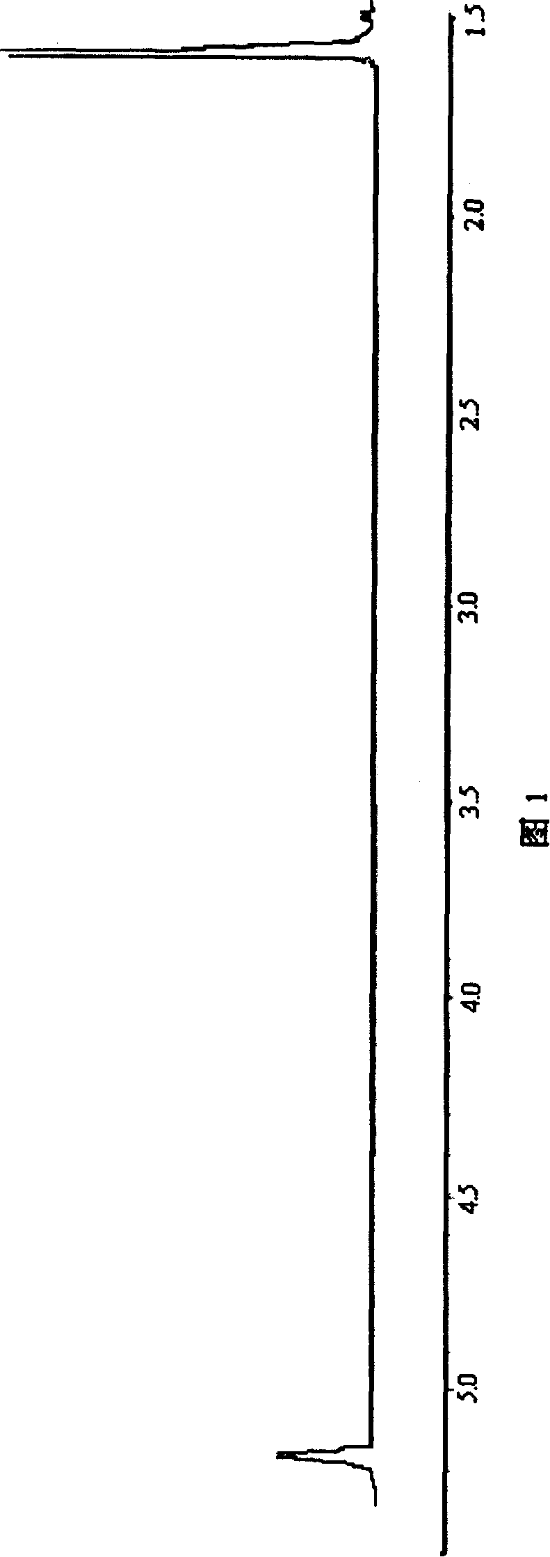 Method for preparing L-lactic acid and amino acid copolymer by melt-solid phase condensation polymerization
