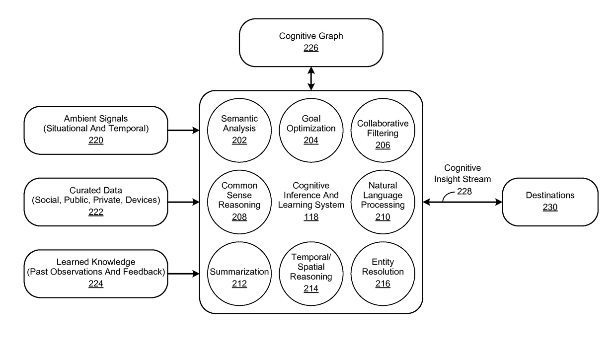 Cognitive Learning Framework
