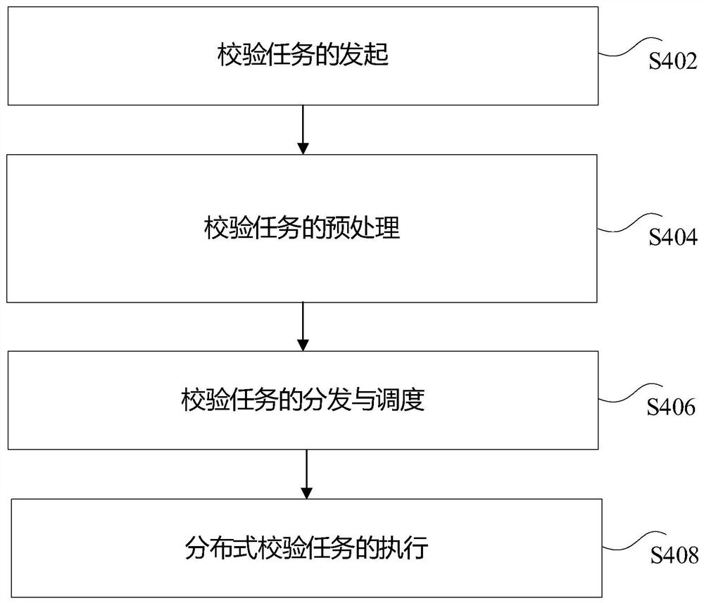 Quick data verification method, device and system for cloud storage system