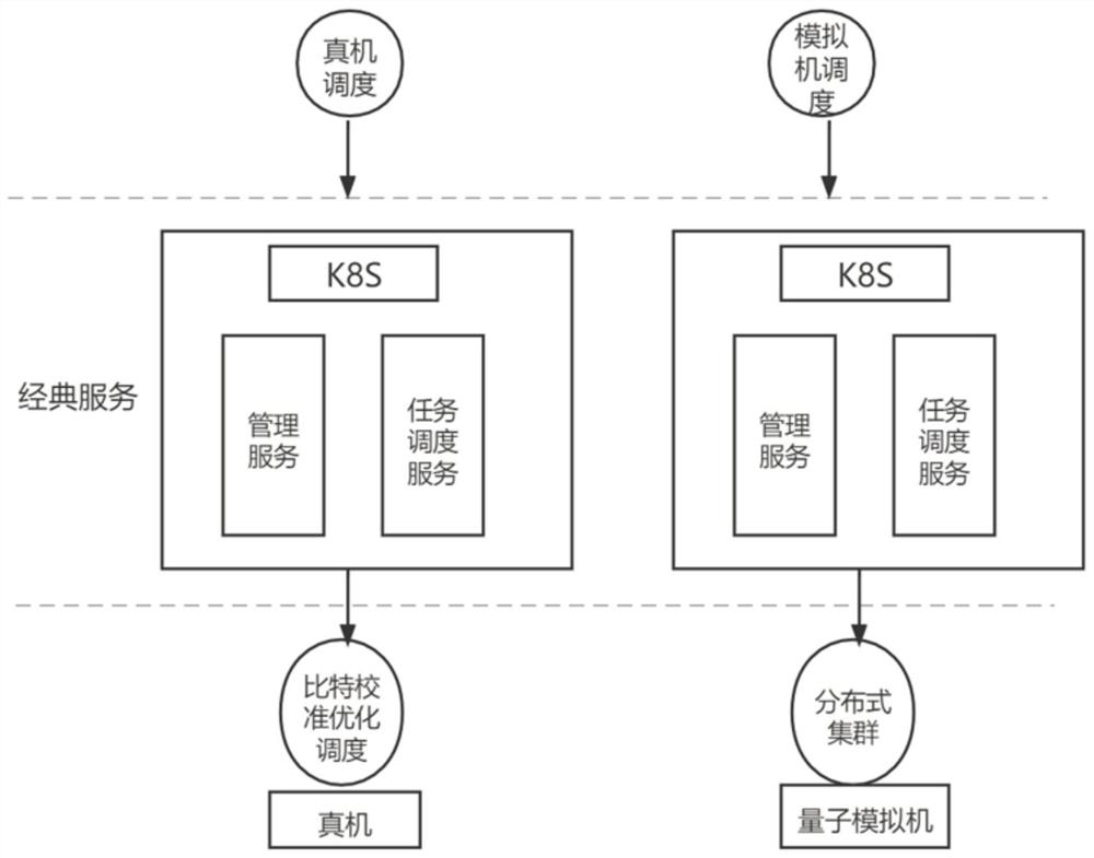 Scheduling method, system and device of quantum operating system and computer medium