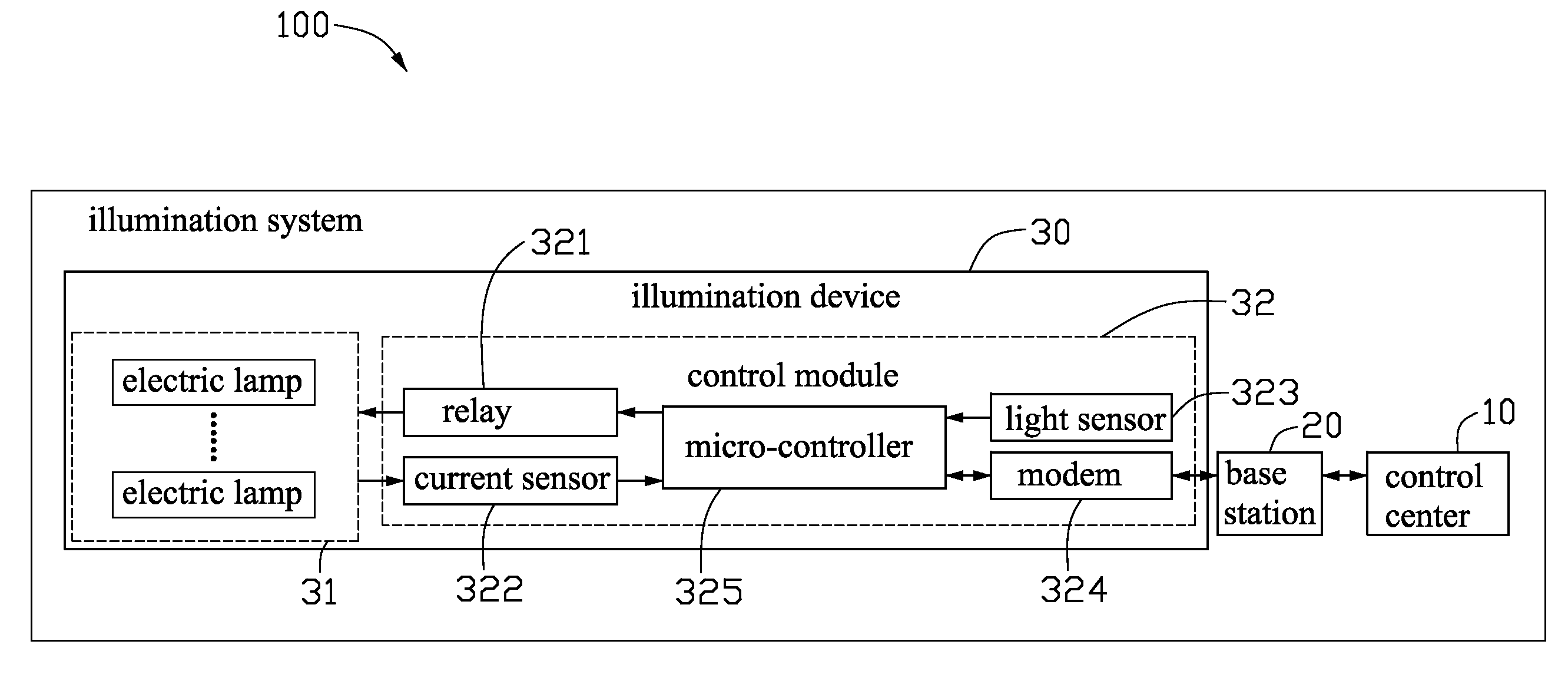 Brightness-ajustable illumination device and illumination system using the same