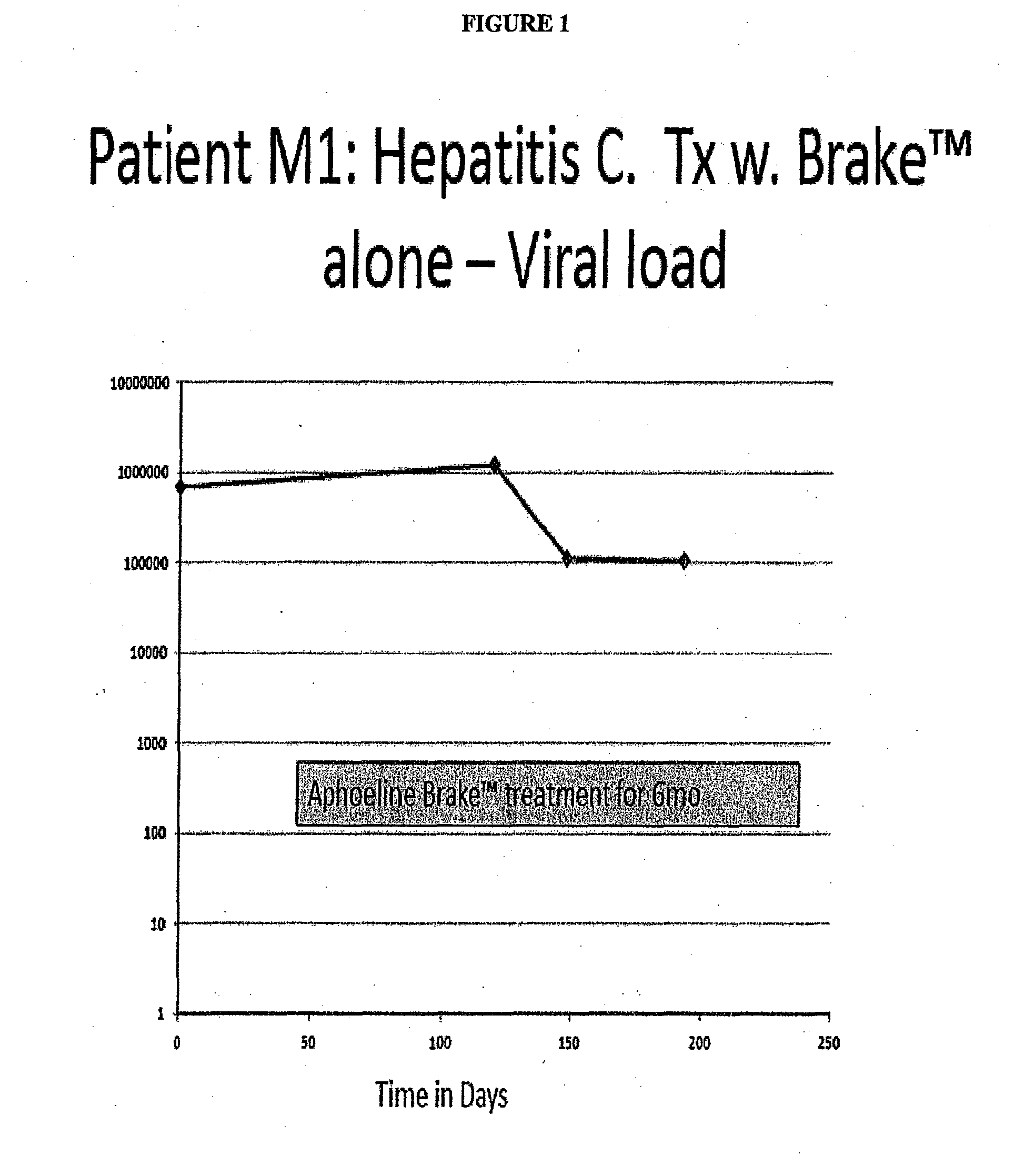 Compositions, methods of treatment and diagnostics for treatment of hepatic steatosis alone or in combination with a hepatitis c virus infection