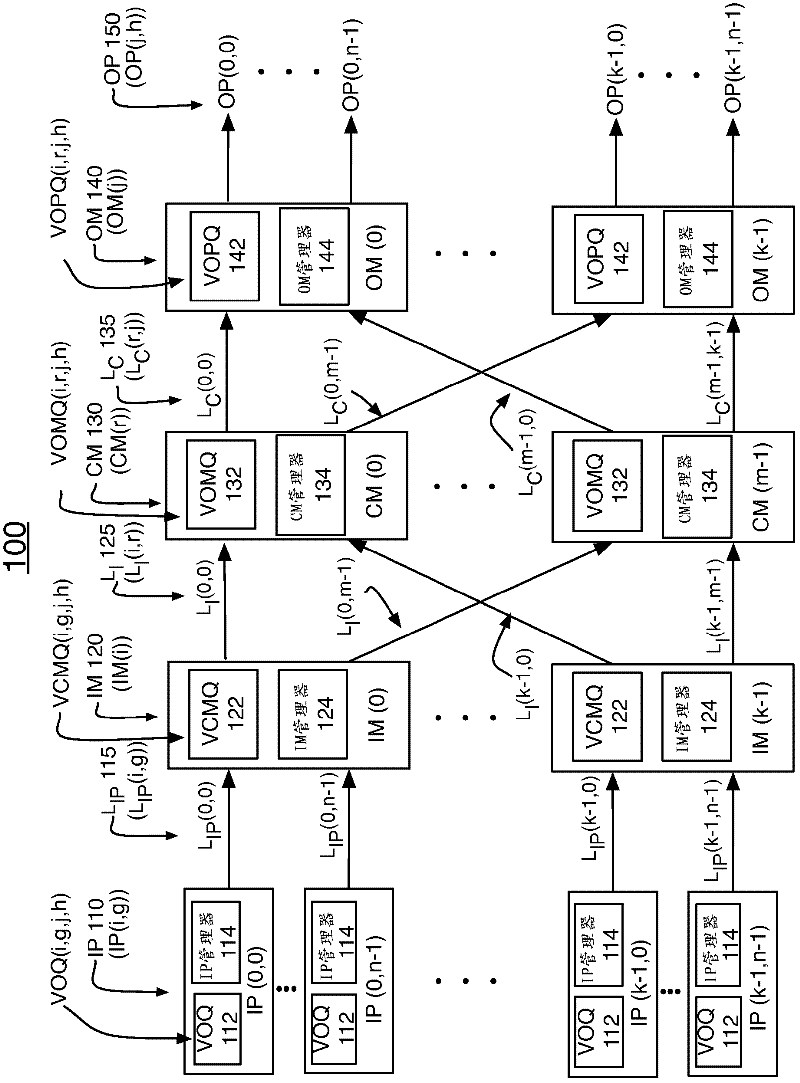 Forwarding data through a three-stage clos-network packet switch with memory at each stage