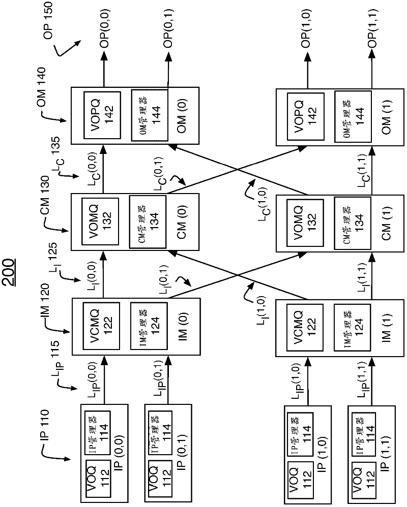 Forwarding data through a three-stage clos-network packet switch with memory at each stage