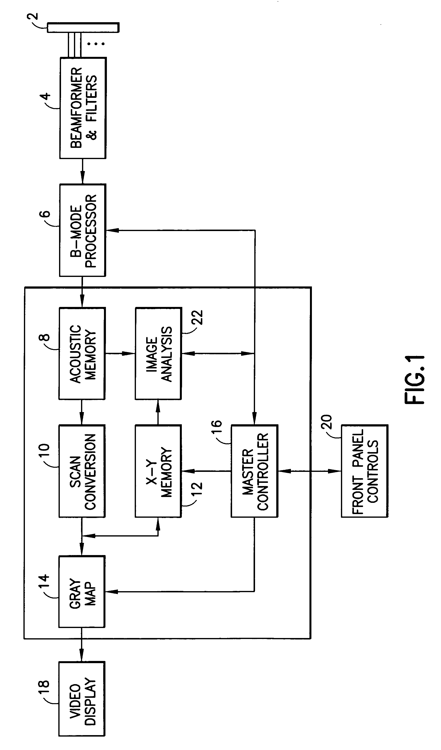 Imaging system having preset processing parameters adapted to user preferences