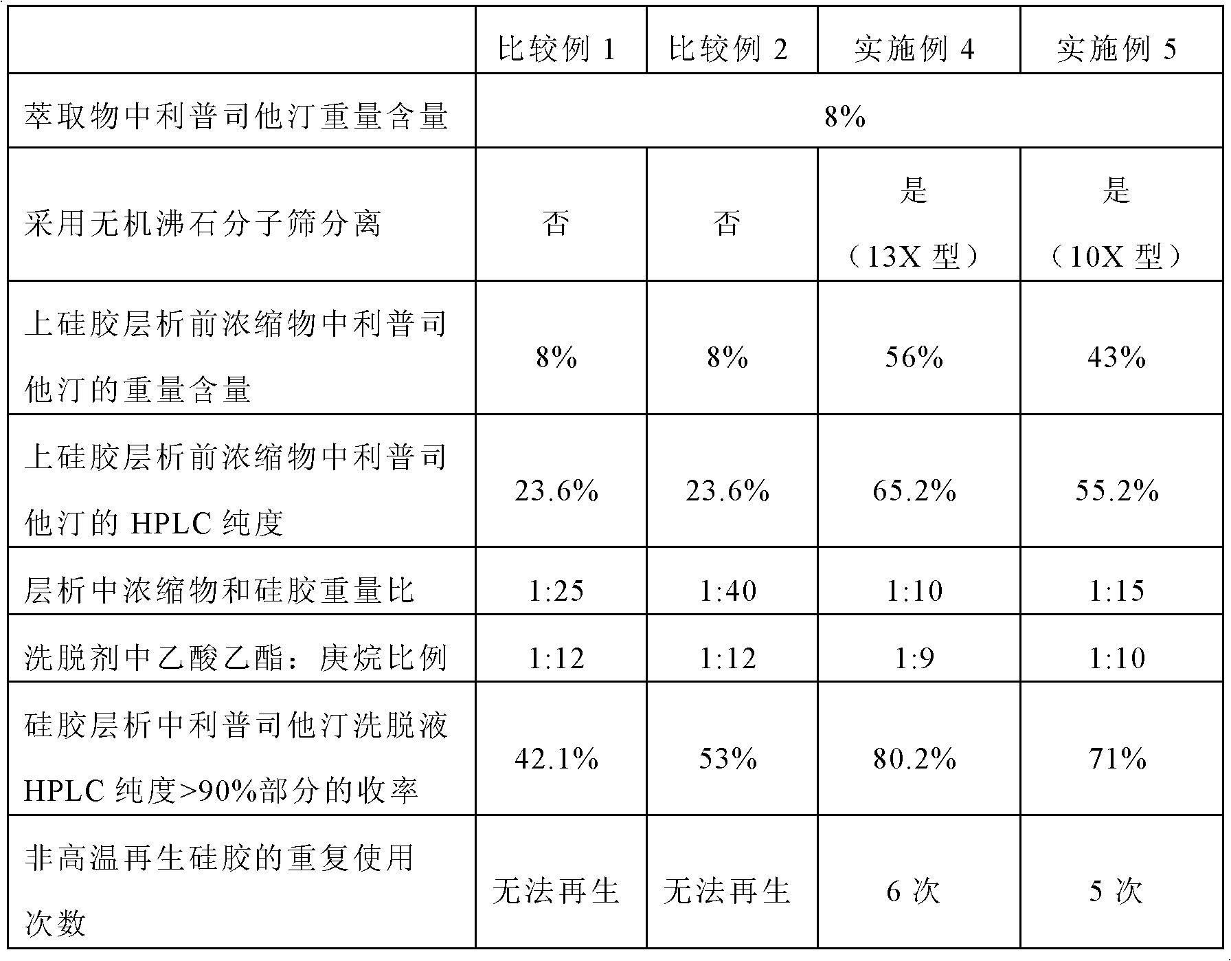 Method for purifying lipstatin