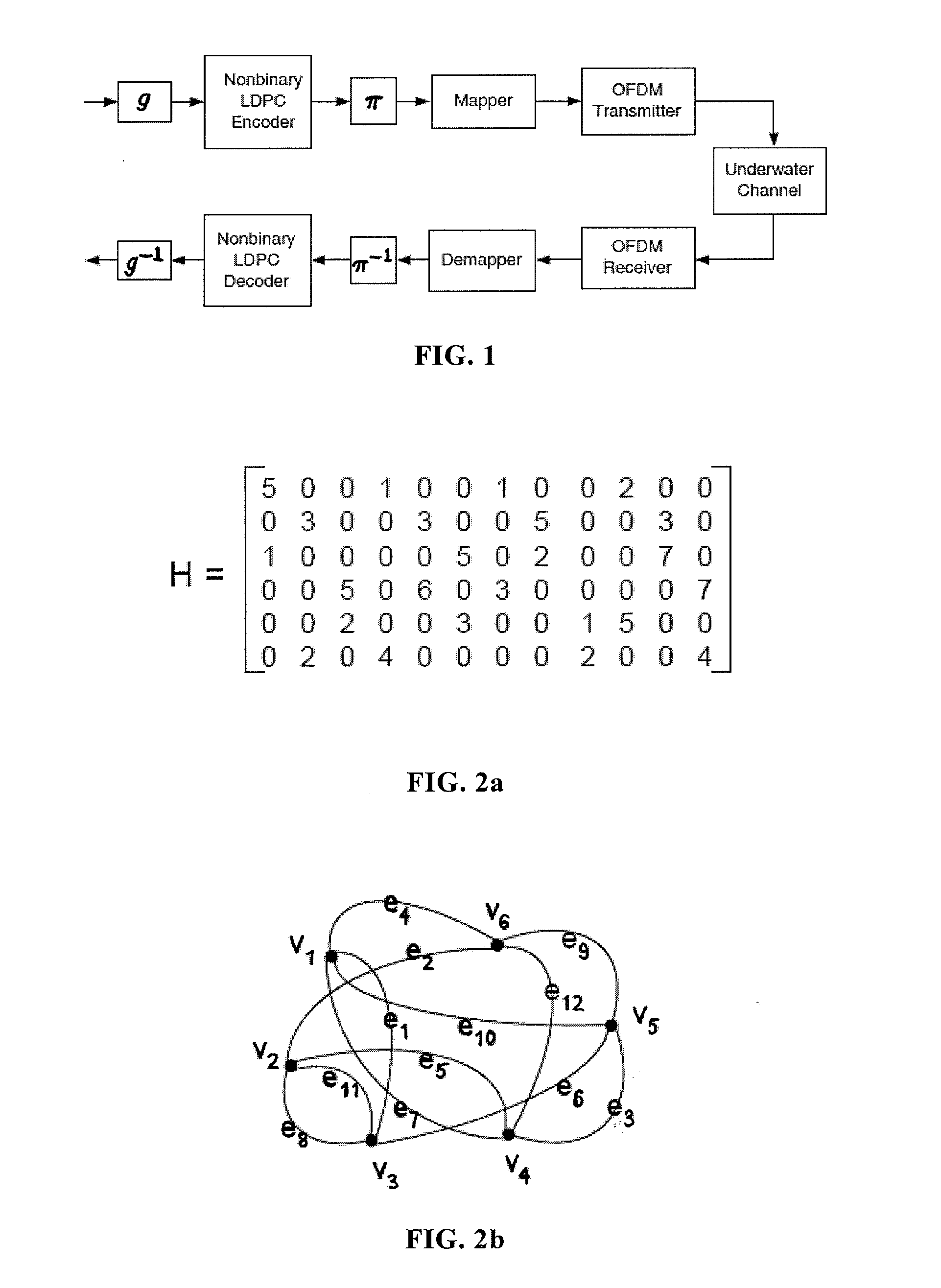 Apparatus, Systems and Methods Including Nonbinary Low Density Parity Check Coding For Enhanced Multicarrier Underwater Acoustic Communications