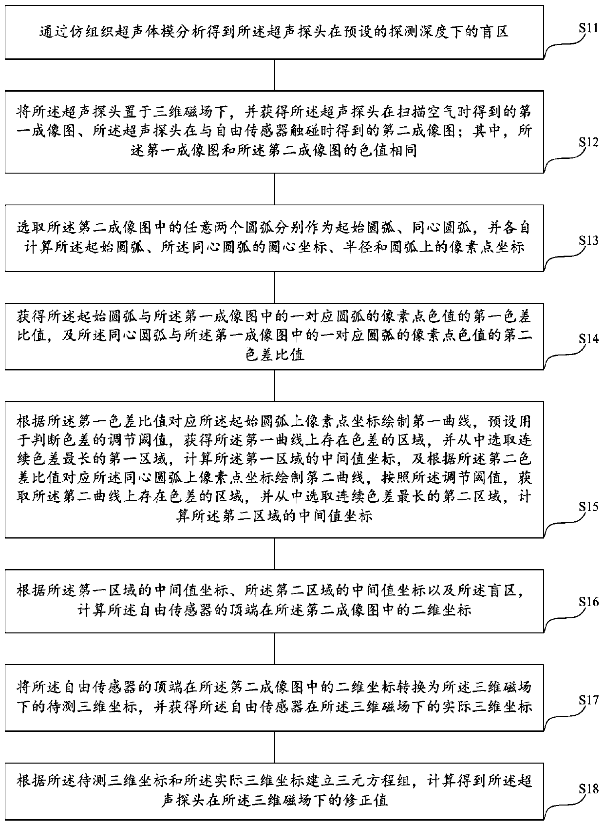 A kind of ultrasonic probe calibration method