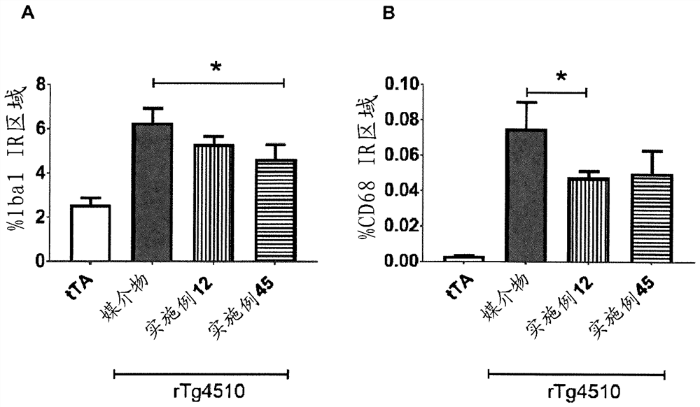 1, 3, 4, 5-tetrahydro-2h-pyrido[4,3-b]indole derivatives for the treatment, alleviation or prevention of disorders associated with tau aggregates like alzheimer's disease