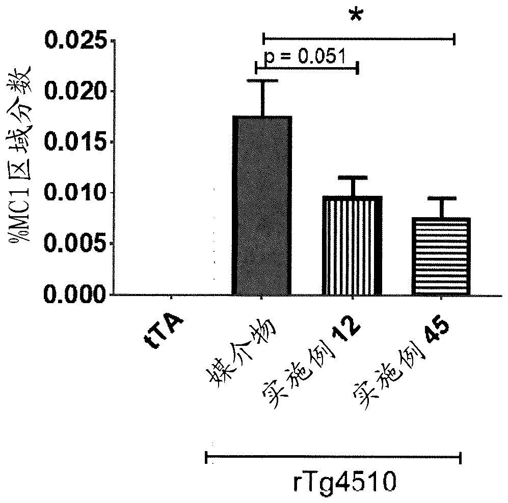 1, 3, 4, 5-tetrahydro-2h-pyrido[4,3-b]indole derivatives for the treatment, alleviation or prevention of disorders associated with tau aggregates like alzheimer's disease