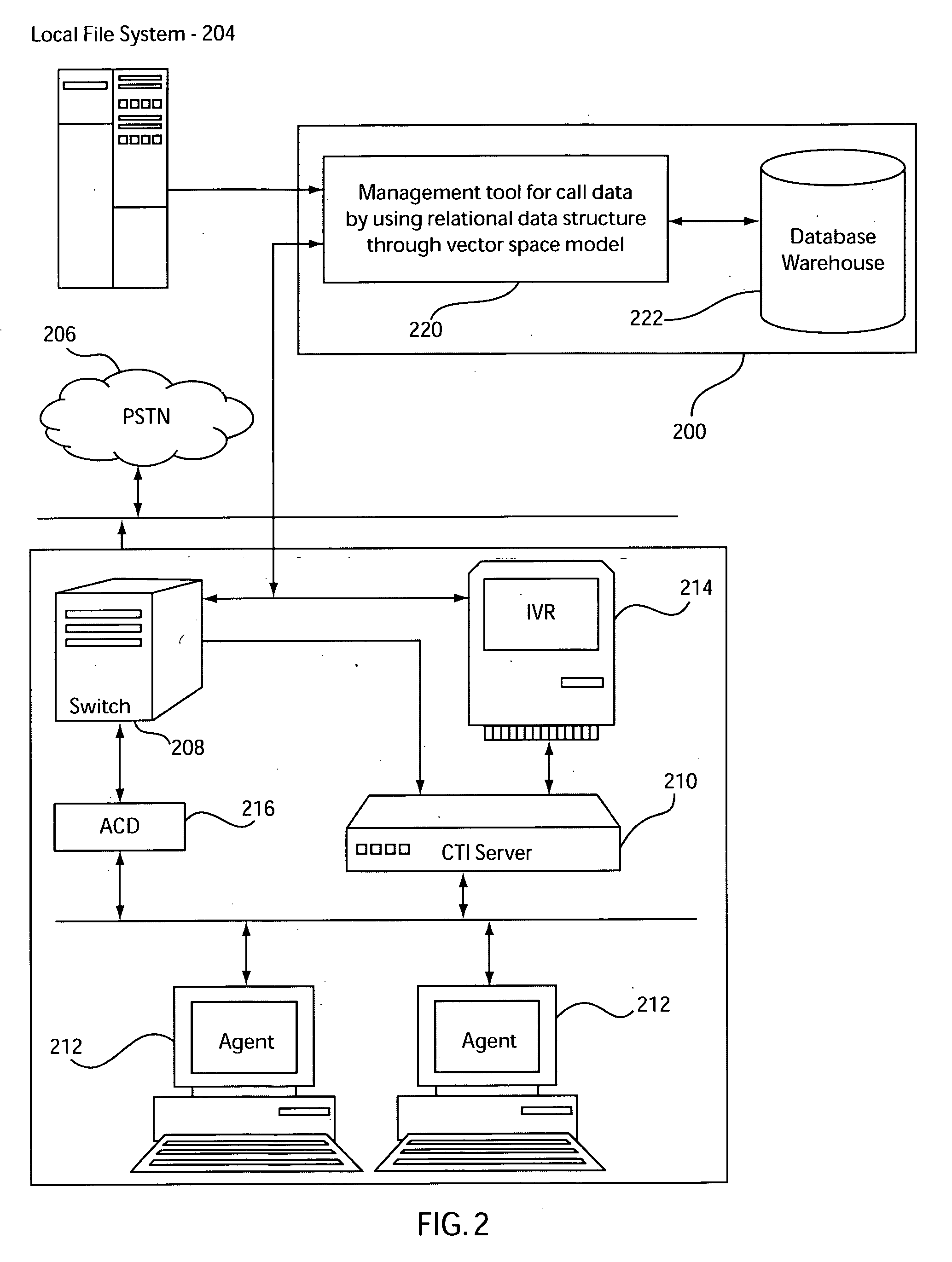 System and method for management of call data using a vector based model and relational data structure