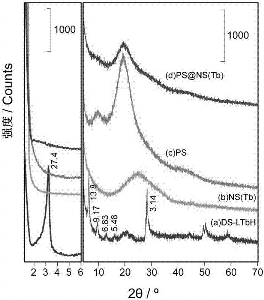 Two-dimensional colloidal crystal film and preparation method thereof