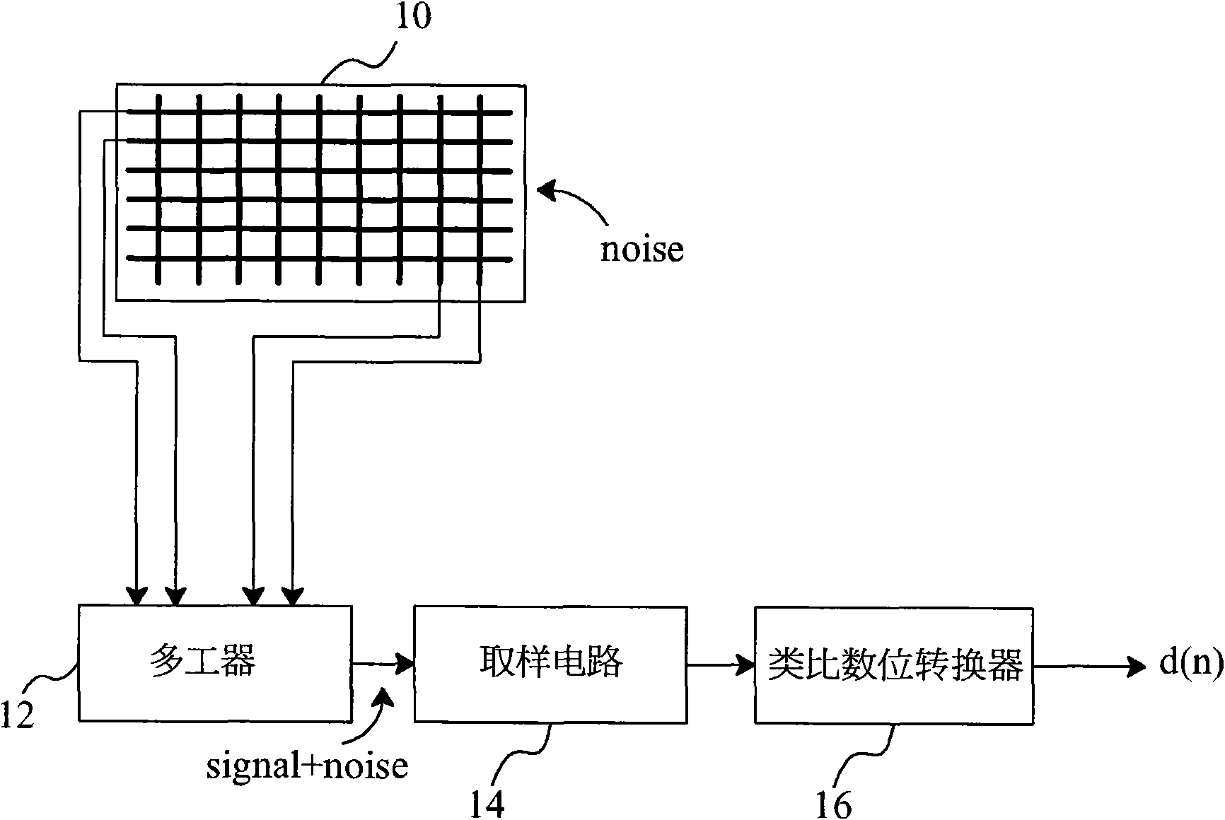 Control circuit and method of capacitance type touch board
