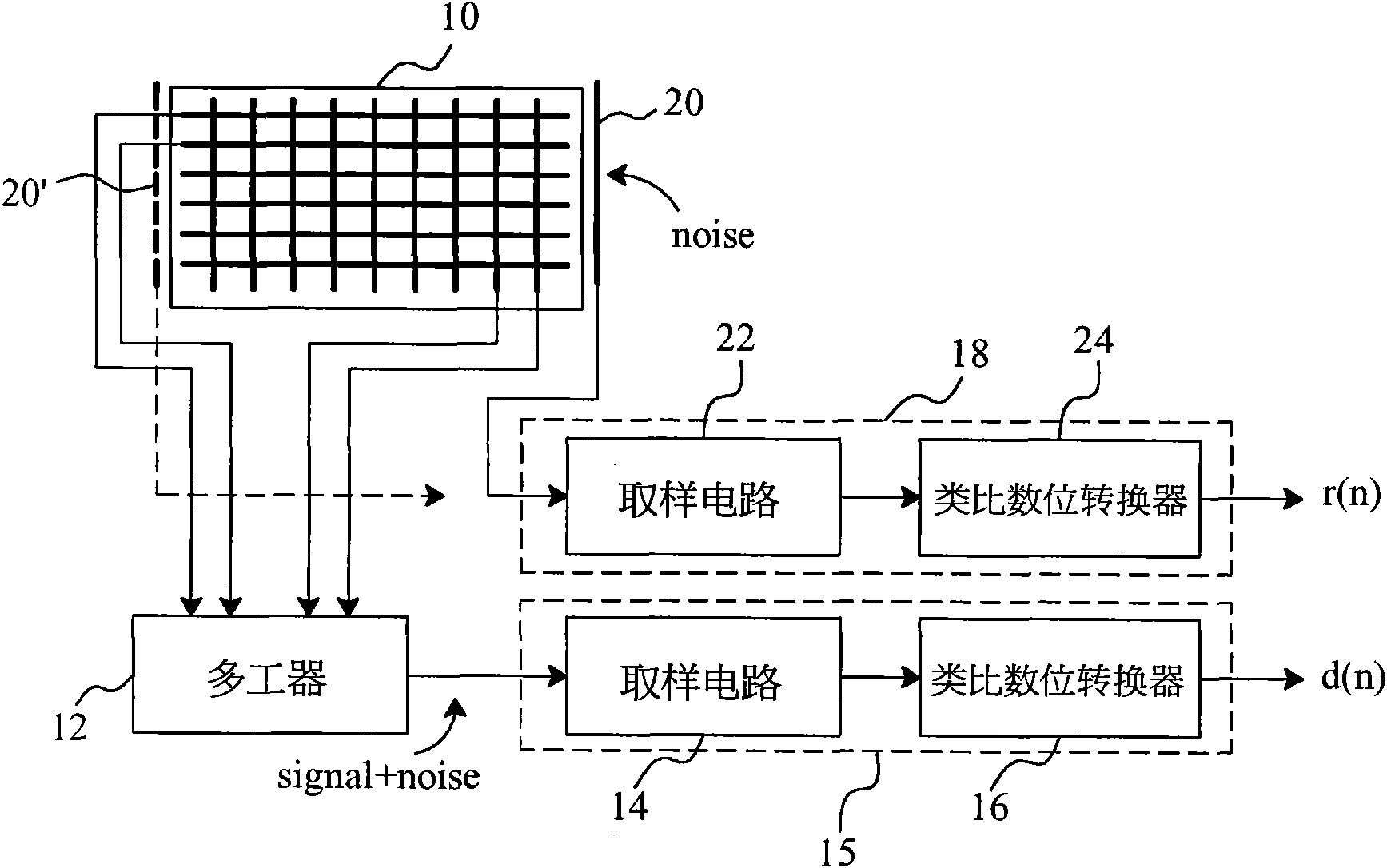 Control circuit and method of capacitance type touch board