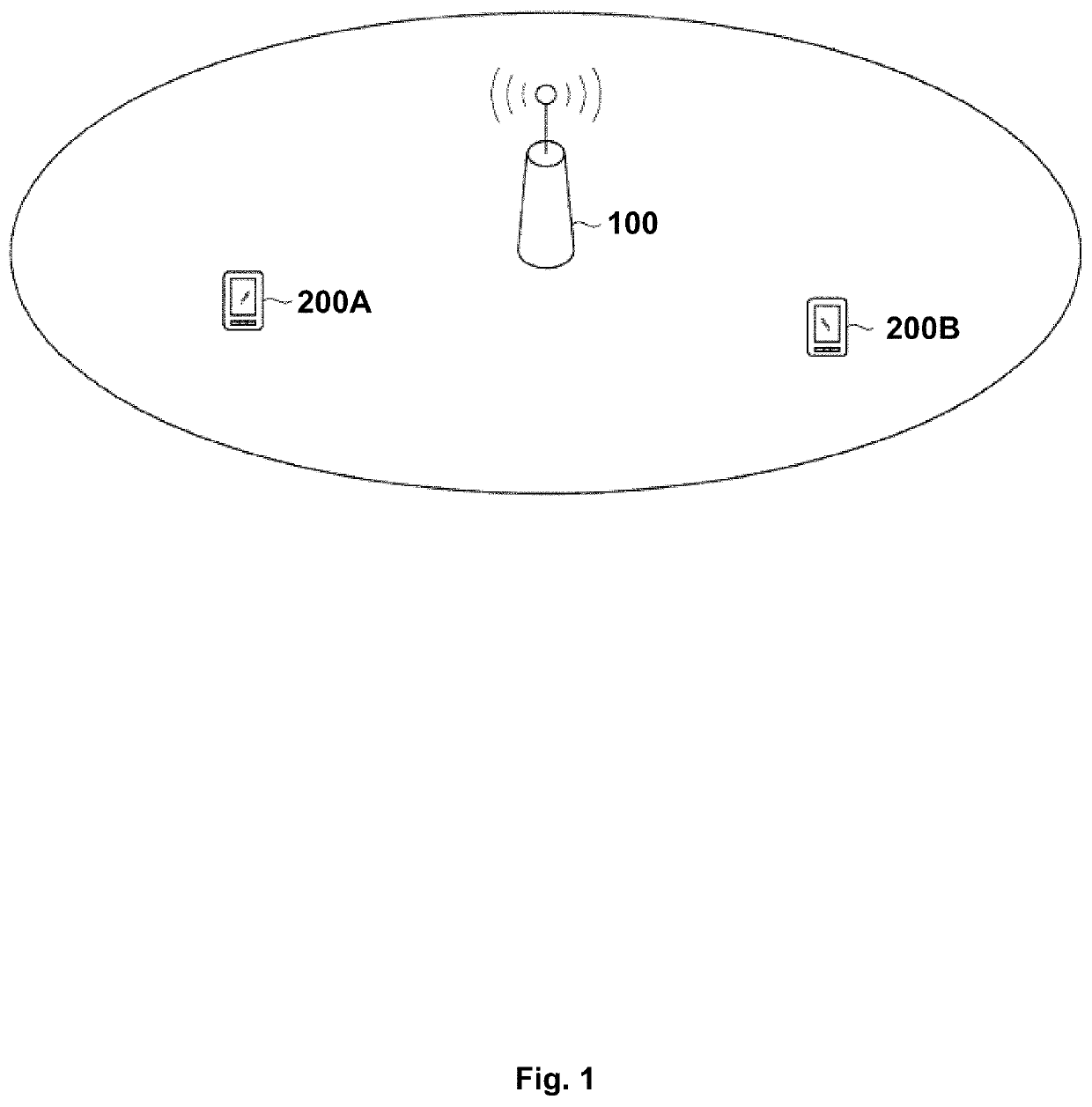 Electronic device, communication method and medium