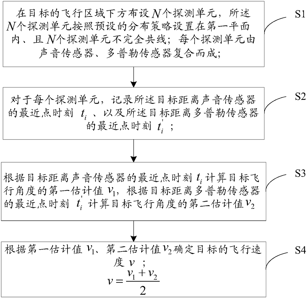 A compound detection method and system for low-altitude slow-speed small target flight speed