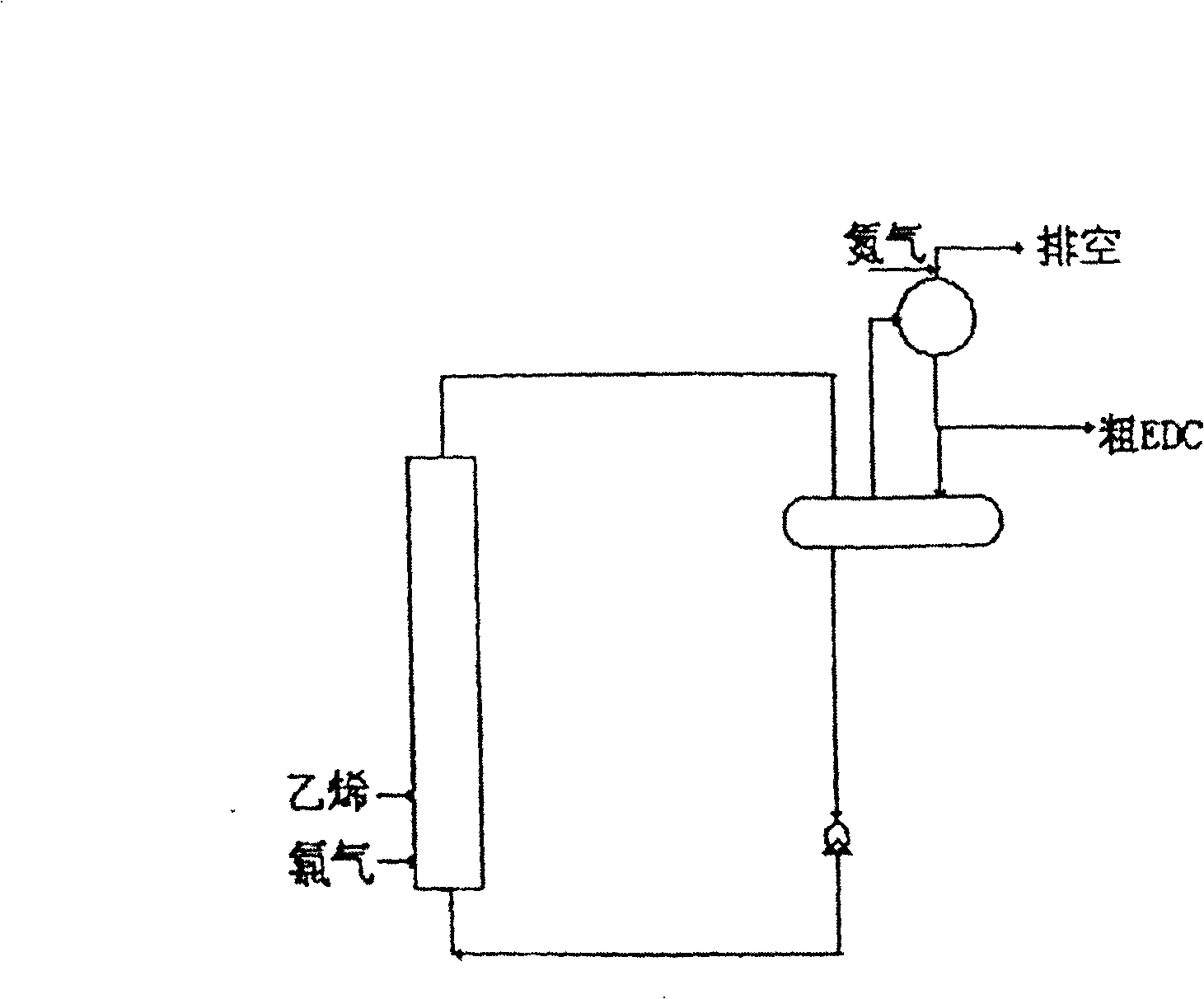 Single-tube multiple rotary static and mixed-piping reacotr with vinyl chlorination and method thereof