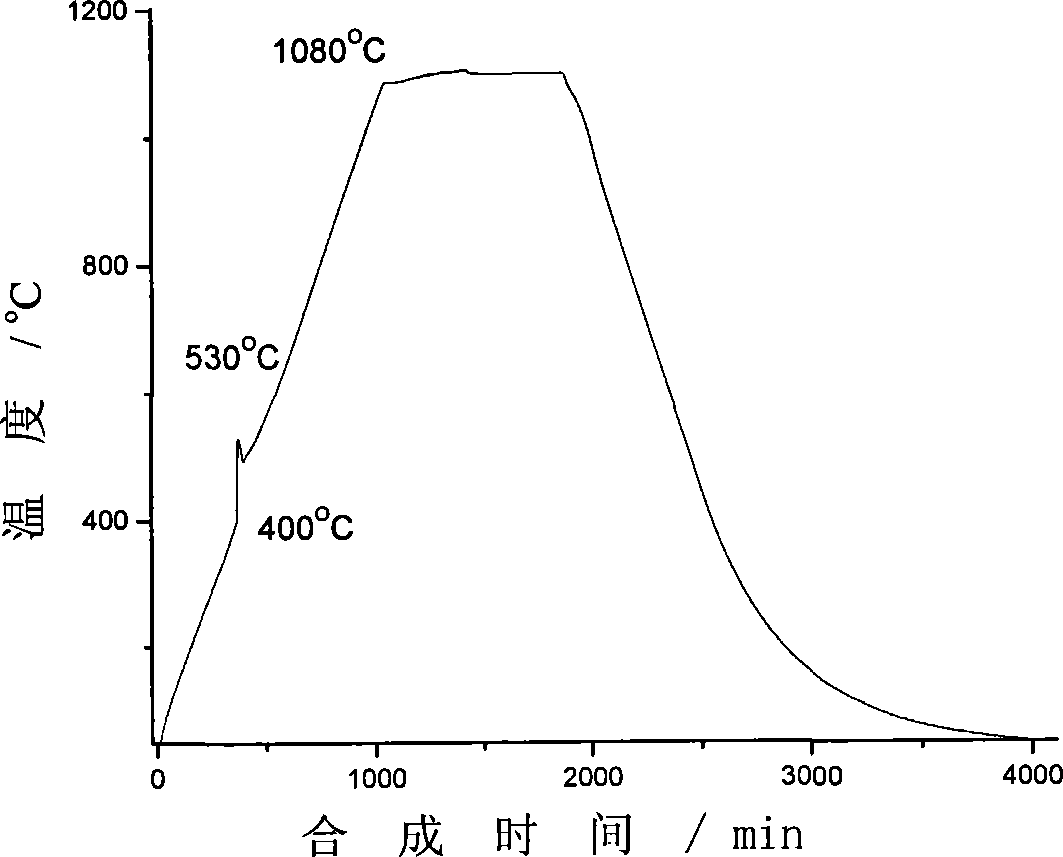 Method for growth and anneal of zincum-cadmium-tellurium single-crystal, special copple for anneal