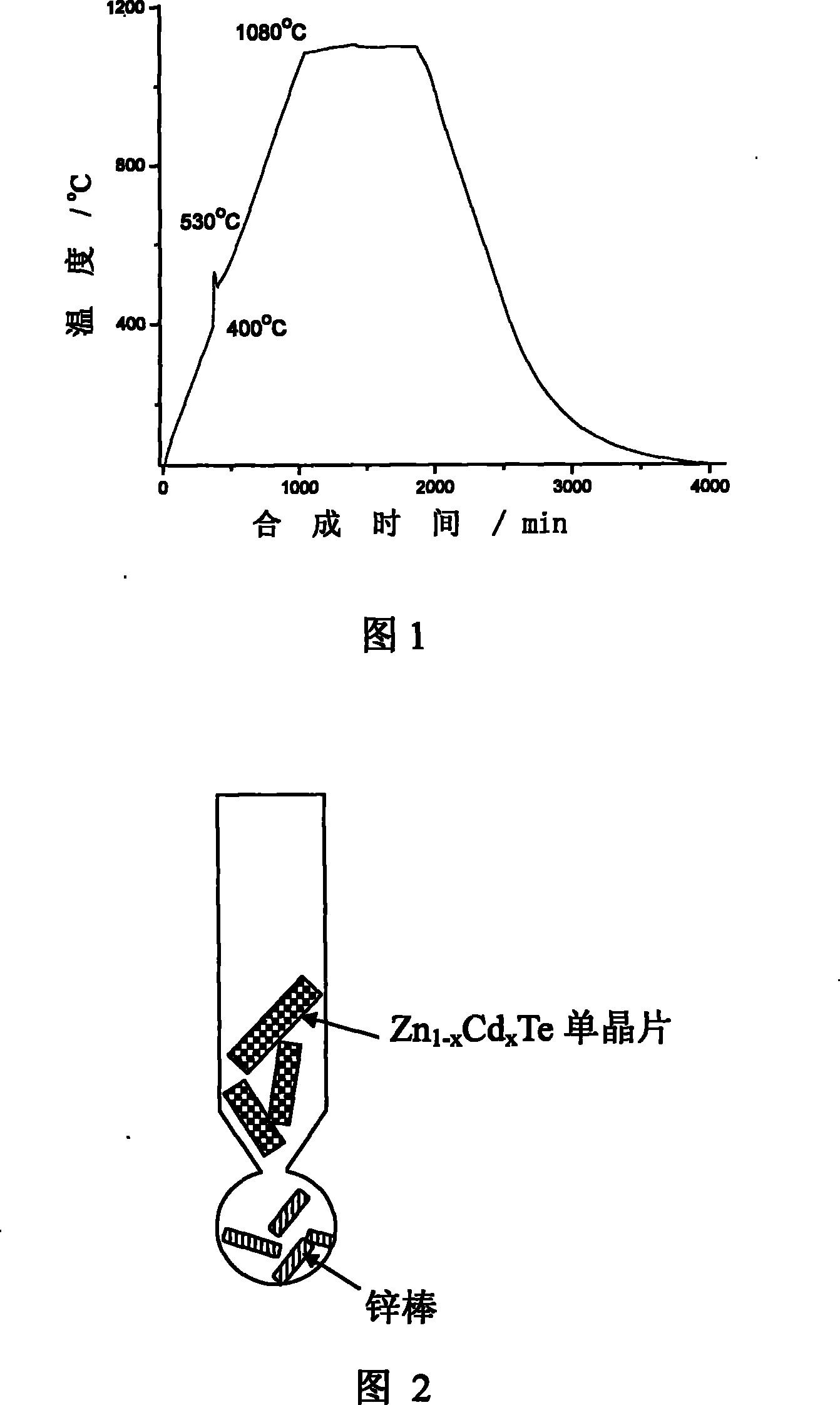 Method for growth and anneal of zincum-cadmium-tellurium single-crystal, special copple for anneal