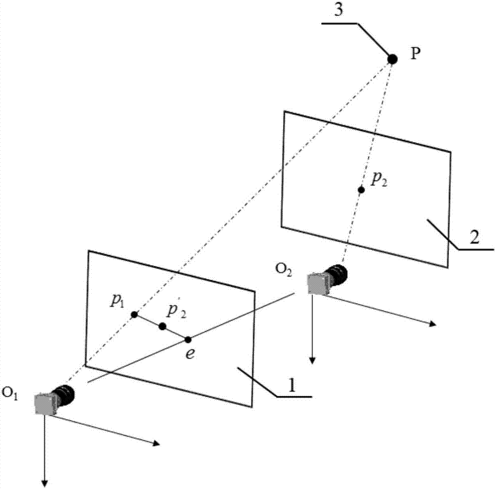 Step-by-step calibration method for camera parameters of binocular stereoscopic vision system