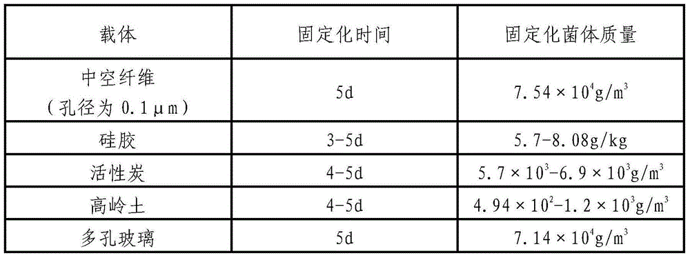 Paecilomyces variot bainier F1-23 and method for processing methanal-containing industrial wastewater by using same