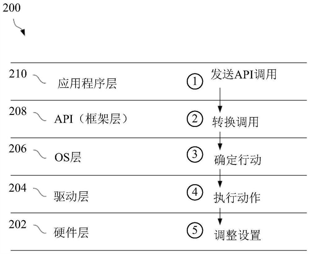 Apparatus and method for reducing hardware energy consumption based on application state