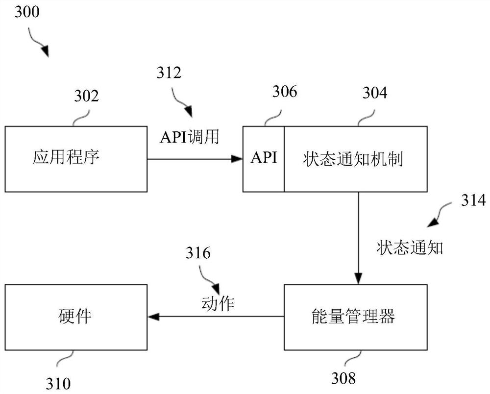 Apparatus and method for reducing hardware energy consumption based on application state