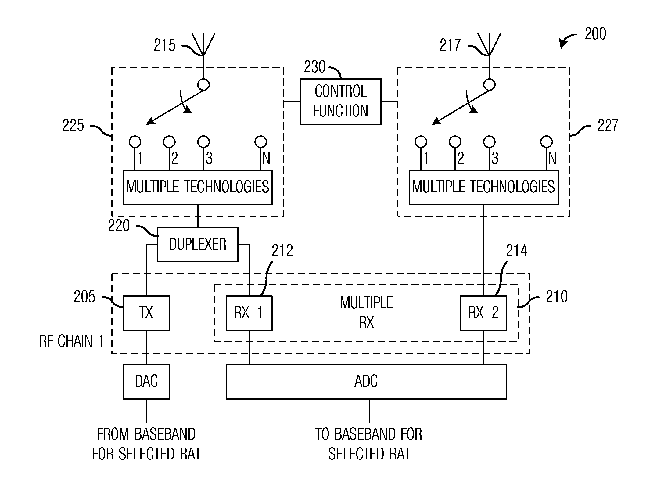 System and method for supporting handovers between different radio access technologies of a wireless communications system