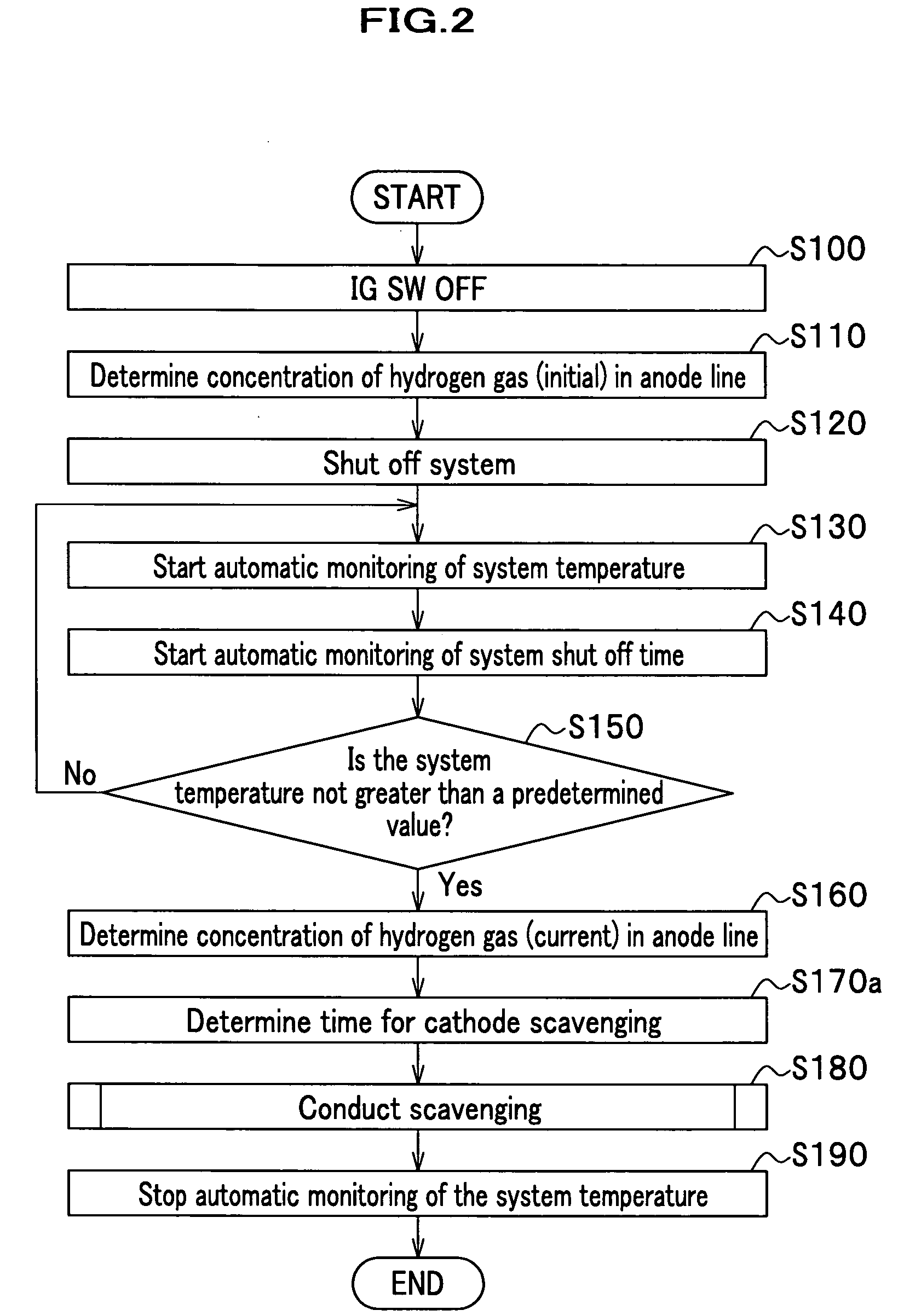 Fuel cell system and method