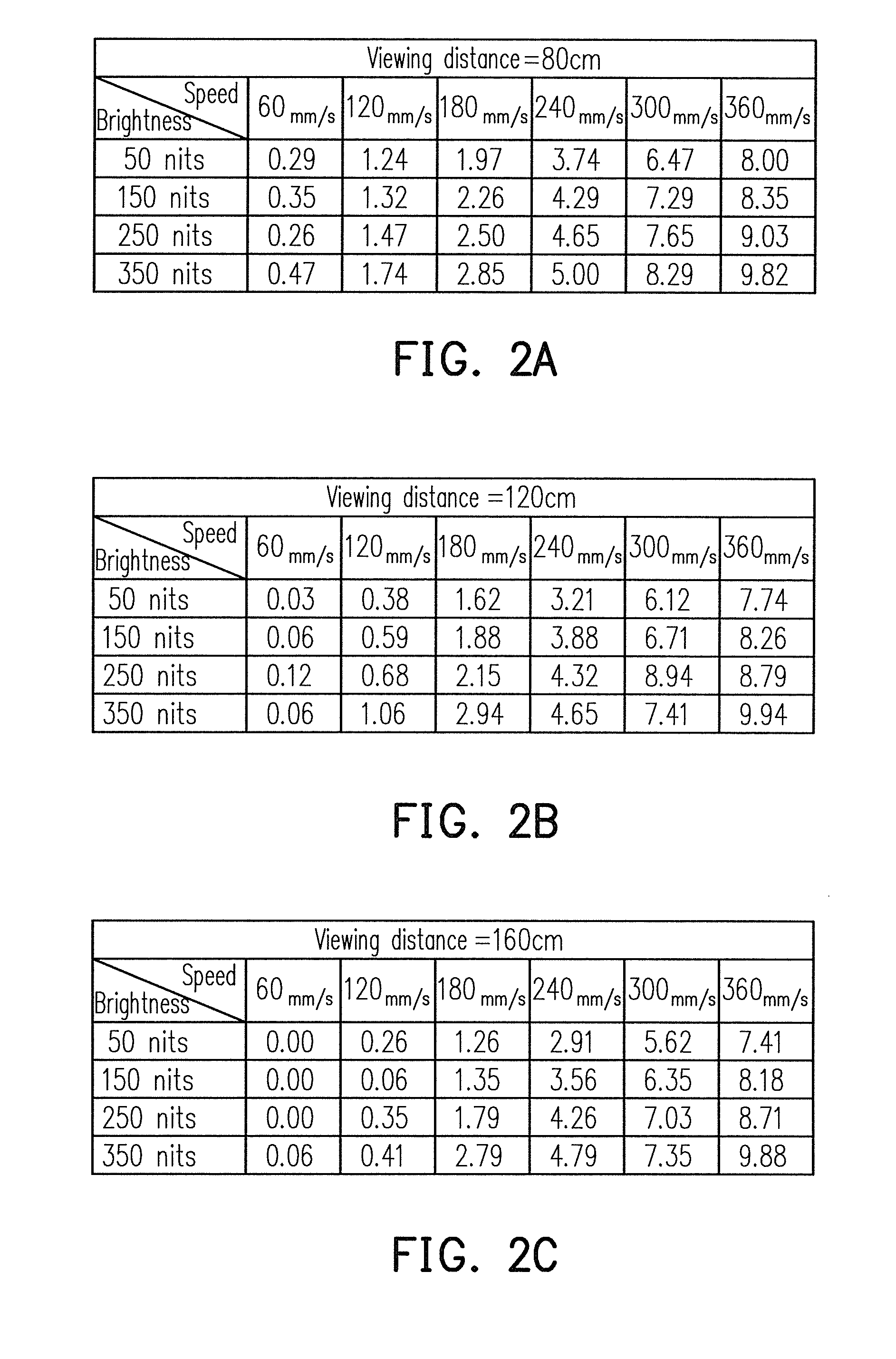 Color sequential method for displaying images