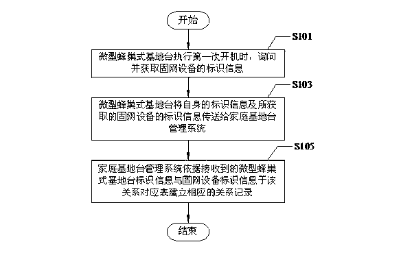 Client-side access control method