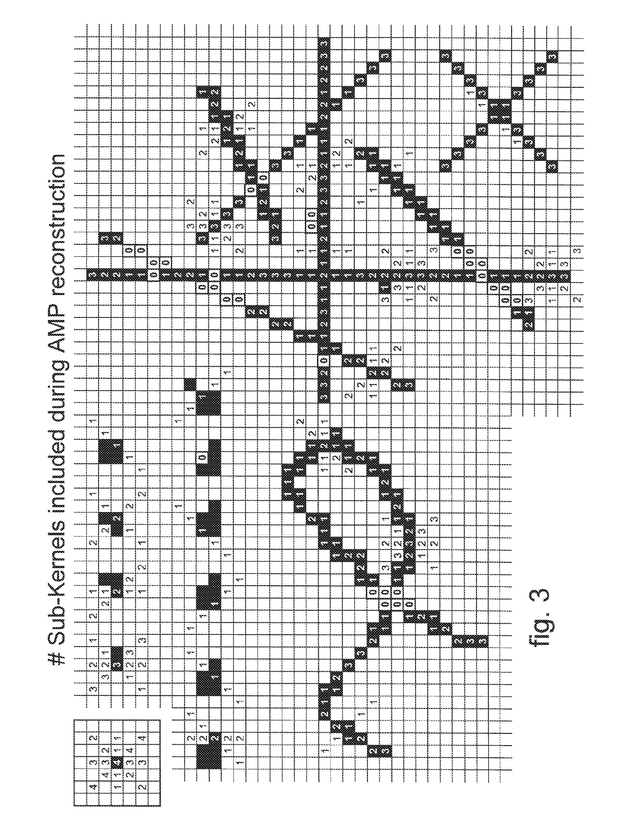 Method for reducing image disturbances caused by reconstructed defective pixels in direct radiography