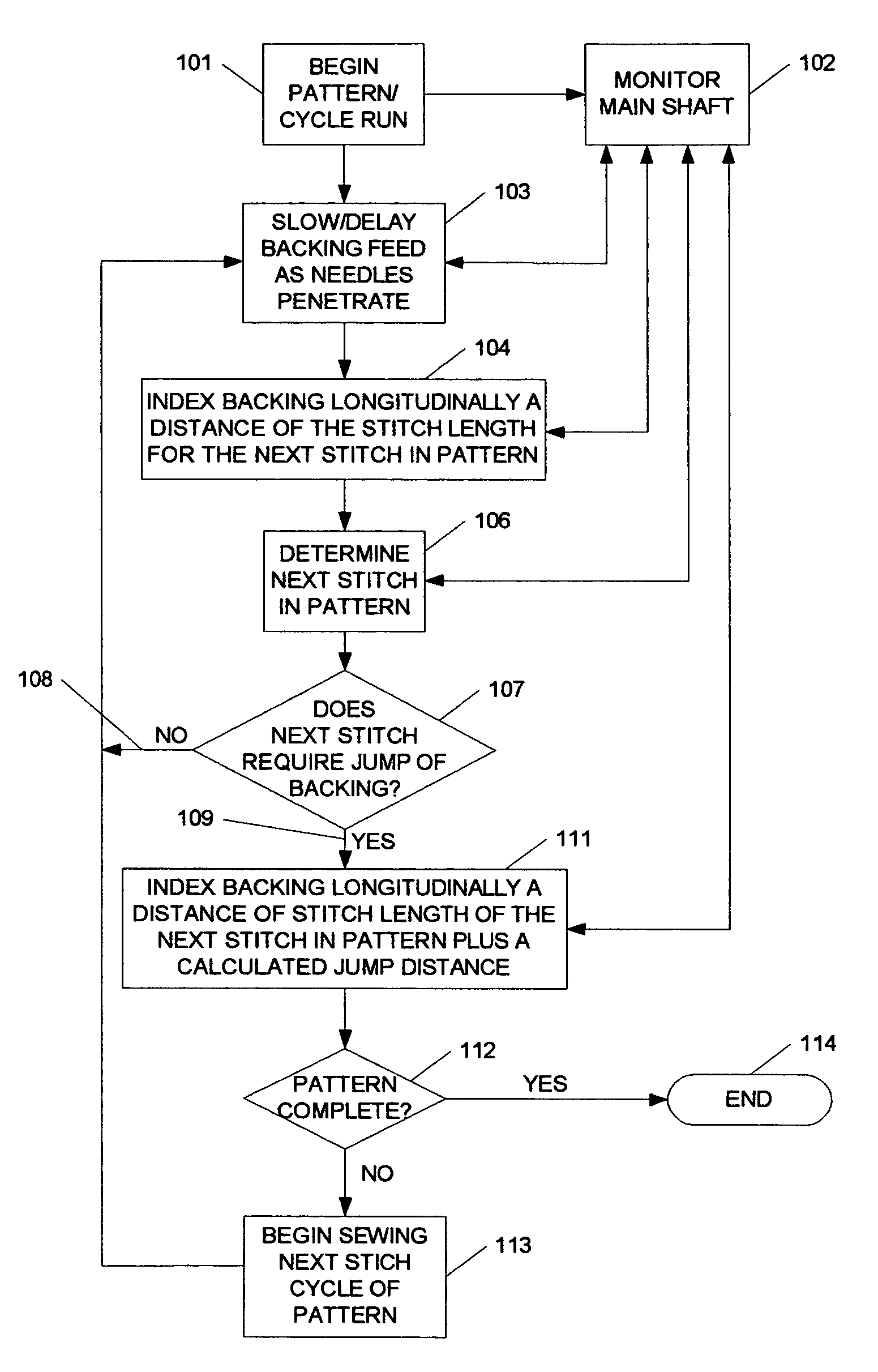 System and method for control of the backing feed for a tufting machine