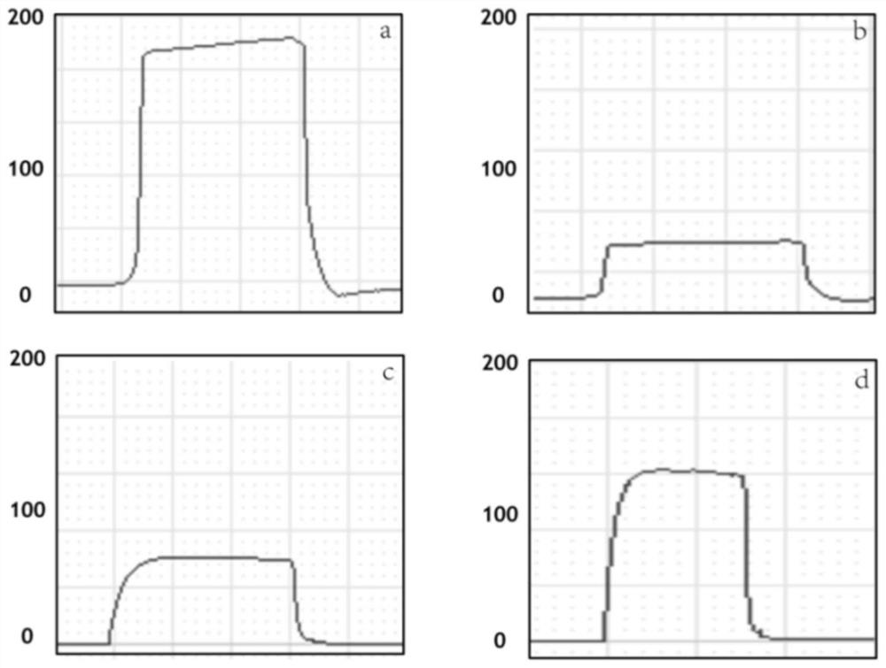 Application of protein long-acting preparation in improving sexual dysfunction